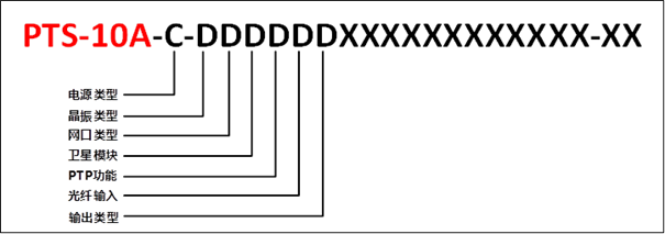 ���ݿ��Ρ��й����ٷ���վ