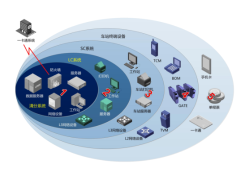 ���ݿ��Ρ��й����ٷ���վ