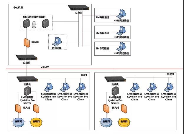 ���ݿ��Ρ��й����ٷ���վ