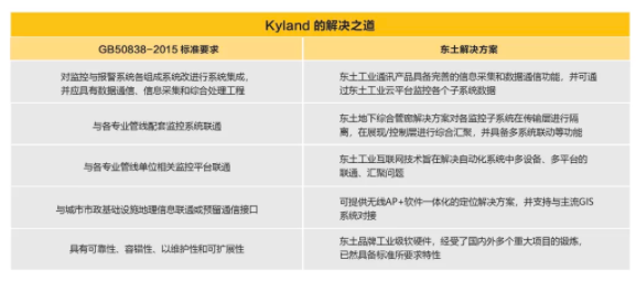 ���ݿ��Ρ��й����ٷ���վ