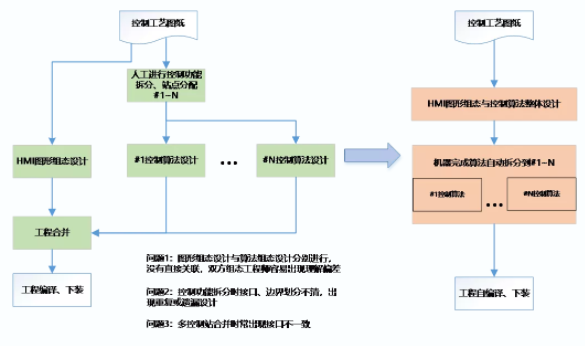 ���ݿ��Ρ��й����ٷ���վ