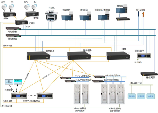 ���ݿ��Ρ��й����ٷ���վ
