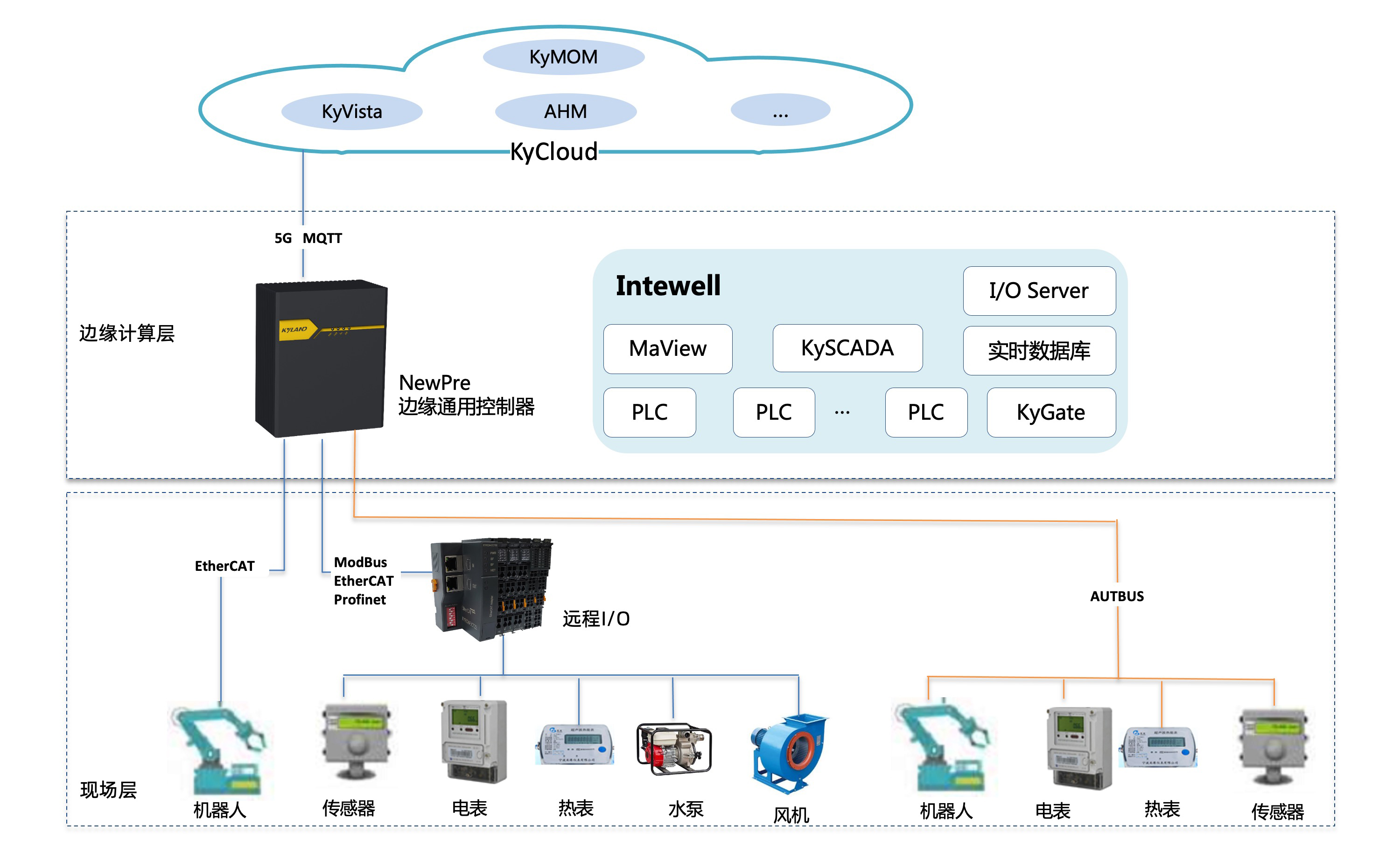 ���ݿ��Ρ��й����ٷ���վ