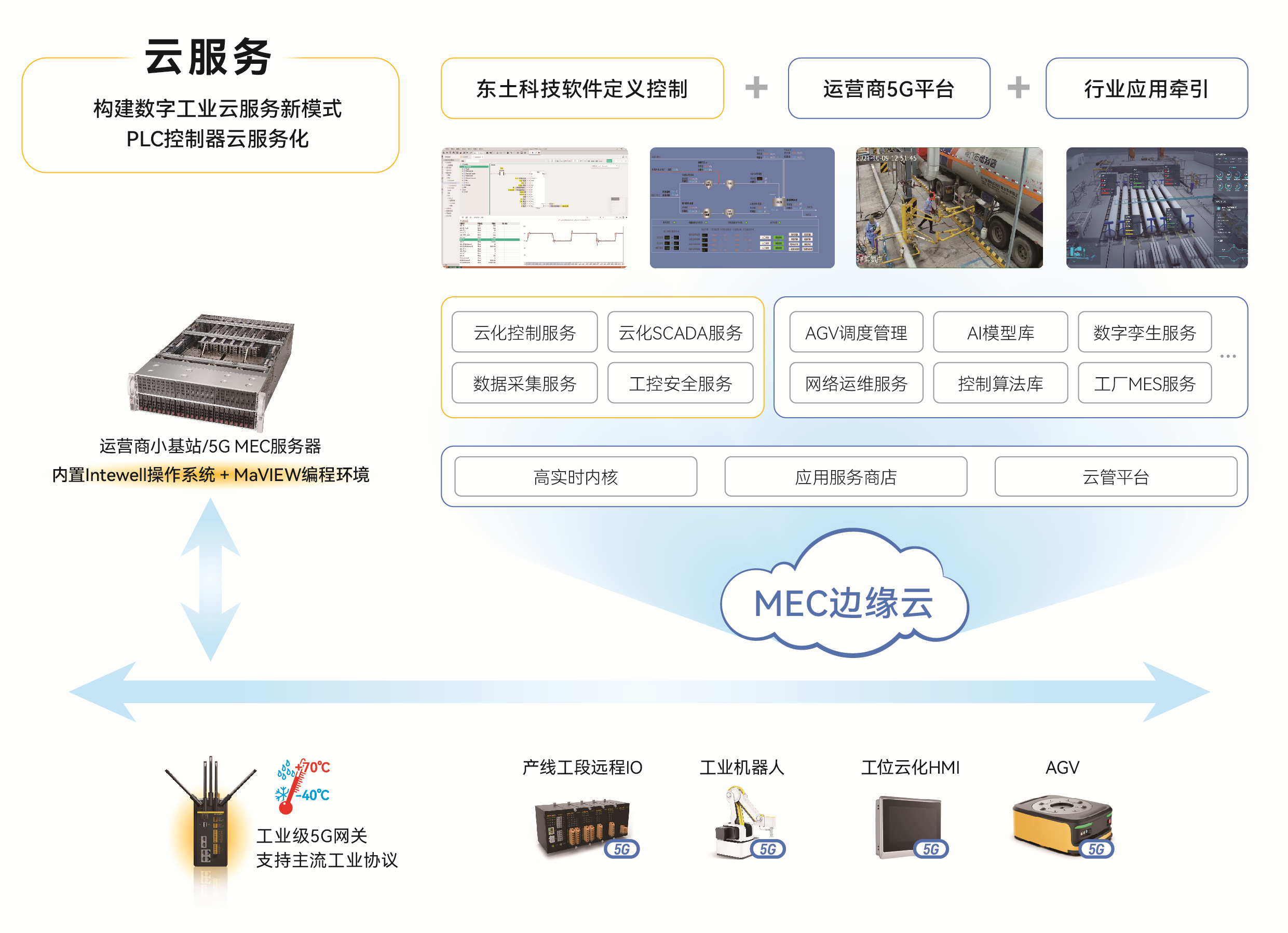 ���ݿ��Ρ��й����ٷ���վ