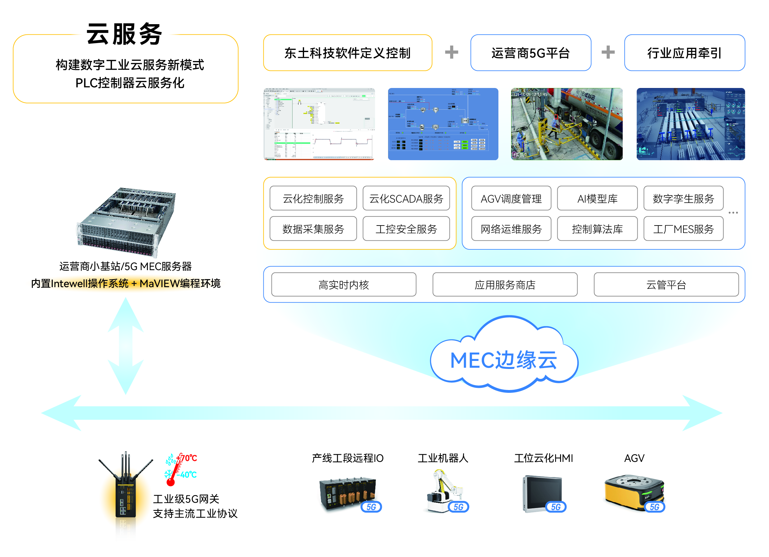 ���ݿ��Ρ��й����ٷ���վ