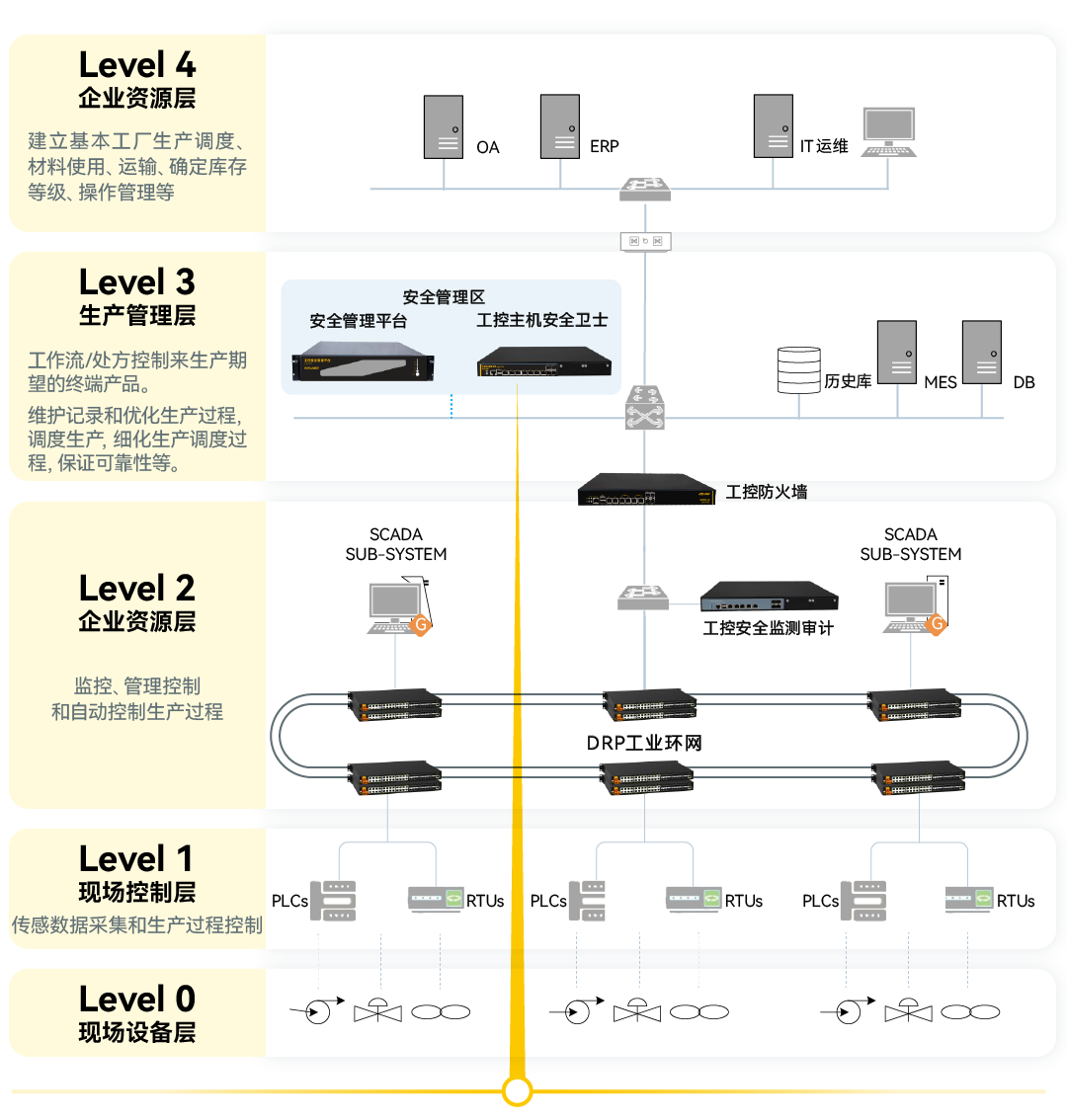 ���ݿ��Ρ��й����ٷ���վ