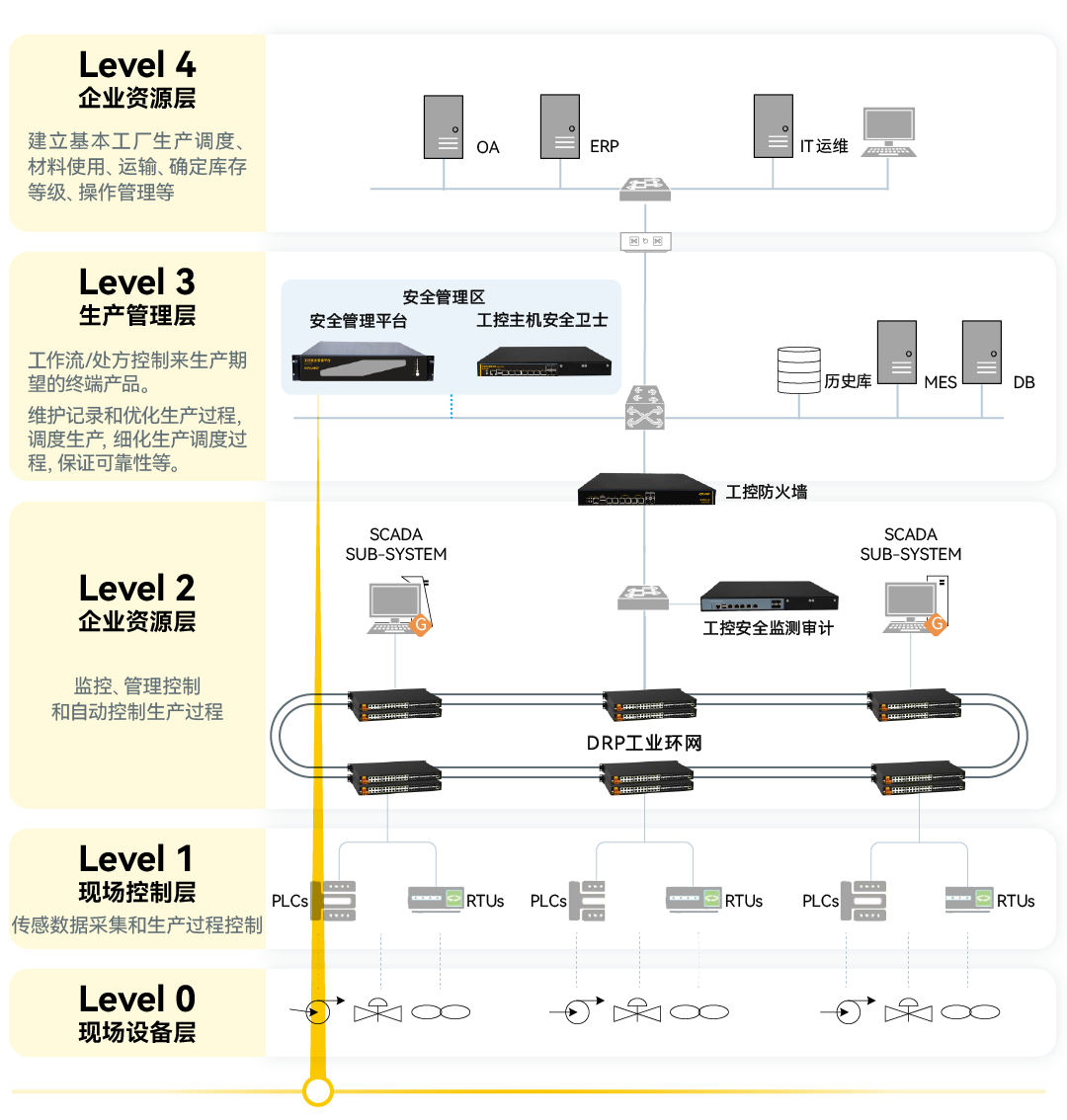 ���ݿ��Ρ��й����ٷ���վ