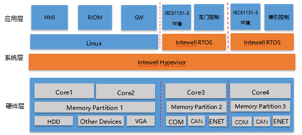 ���ݿ��Ρ��й����ٷ���վ